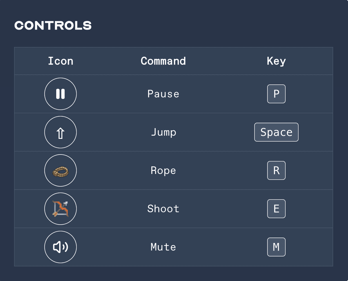 Controls Guide: Key Bindings Overview