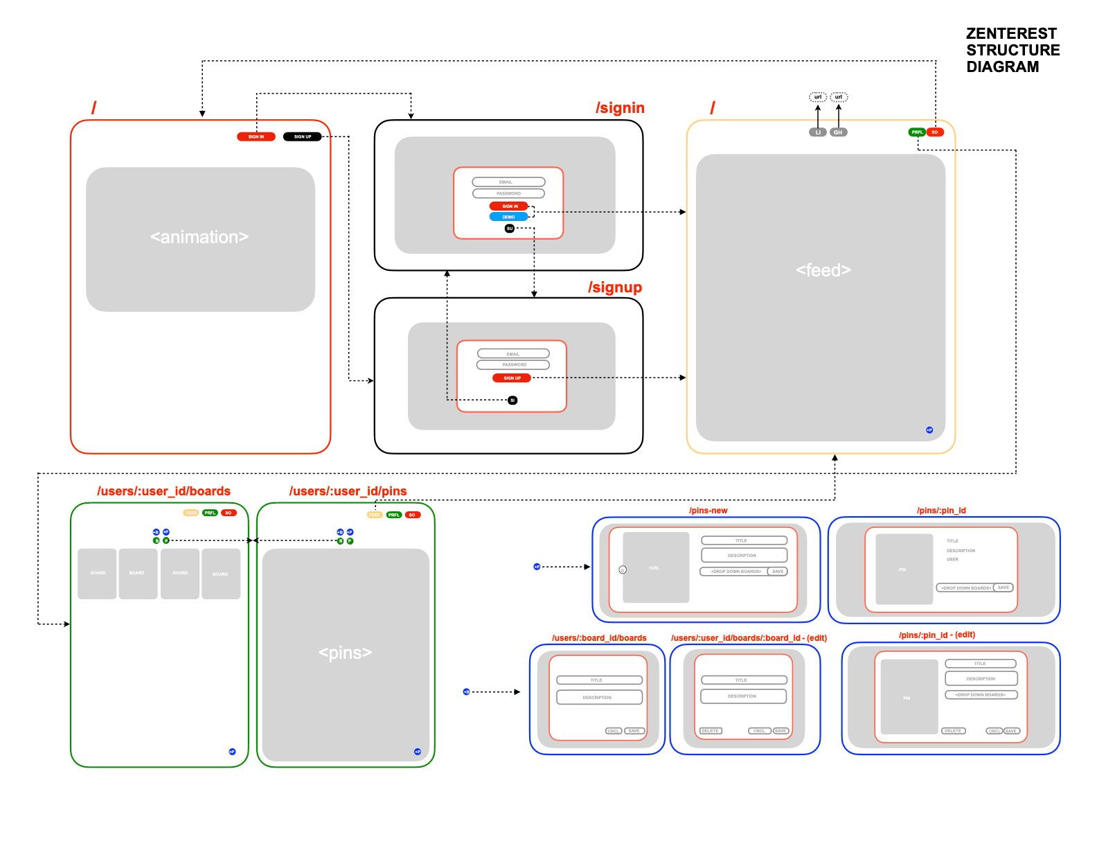 BACKEND DESIGN | RAILS|REDUX → REACT CONNECTION